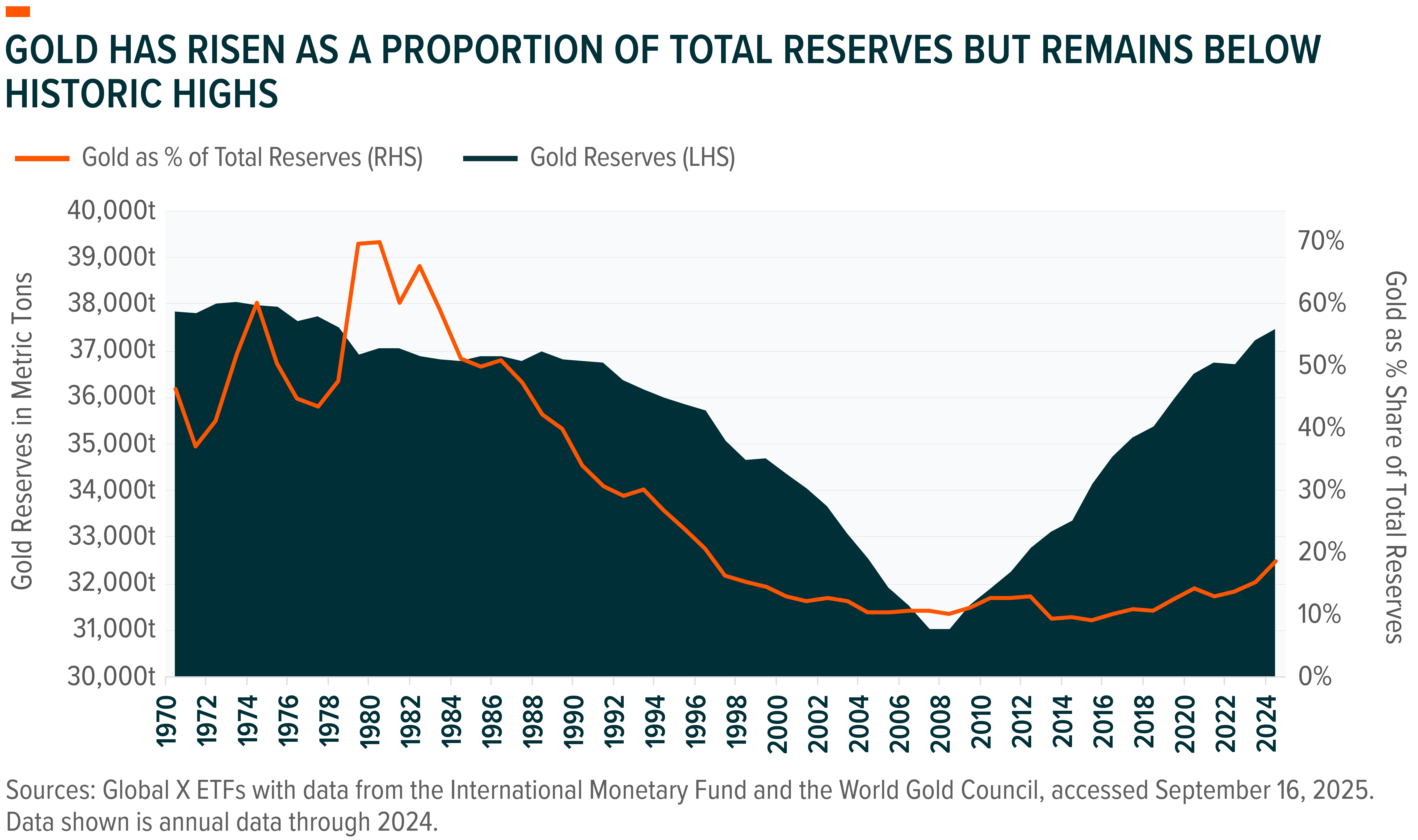 251208 - Gold Miners ETF_02.png